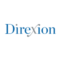 Direxion NASDAQ-100 Equal Weighted Index Shares logo